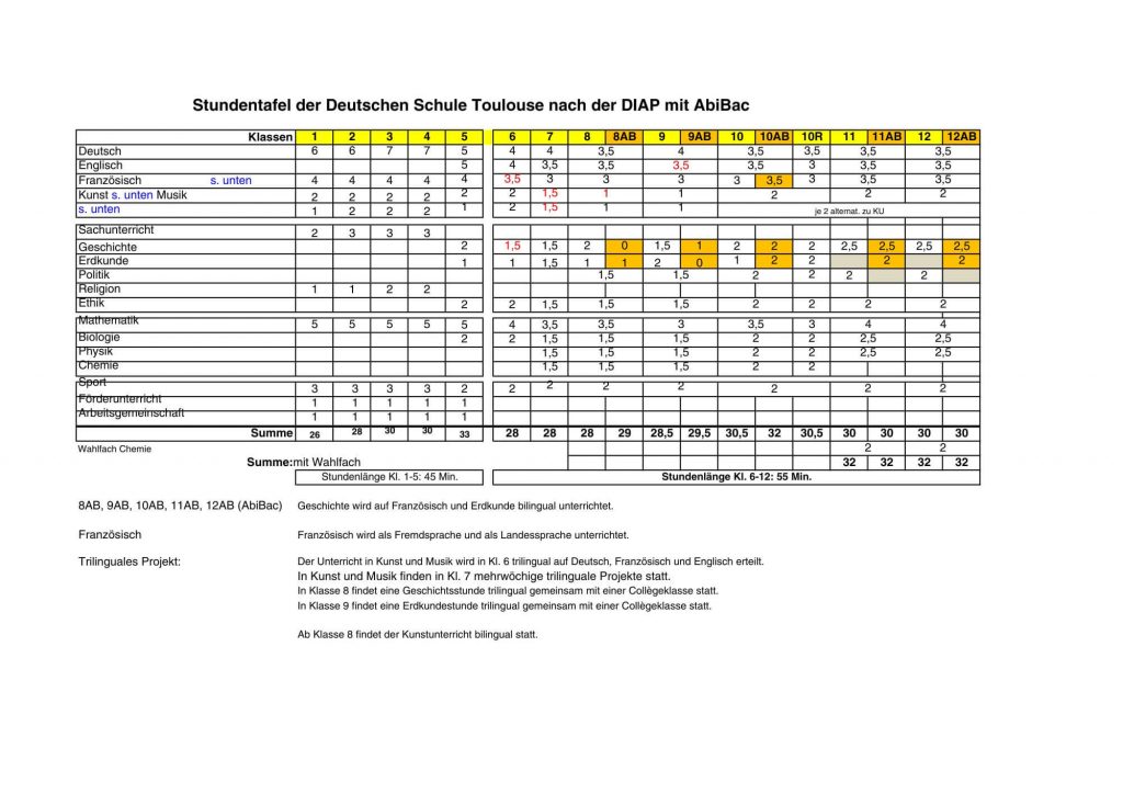 Deutsche Schule Toulouse Weiterführende Schule: Stundentafel