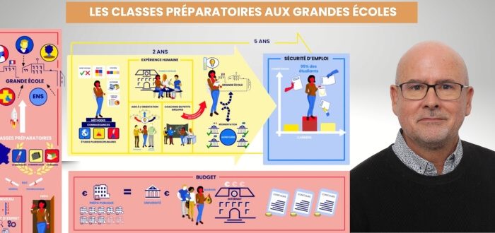 Collage: Portrait von 