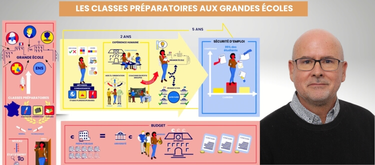 Collage: Portrait von 