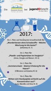 Deutsche Schule Toulouse, Überblick Teilnehmer an Jugend forscht 2017